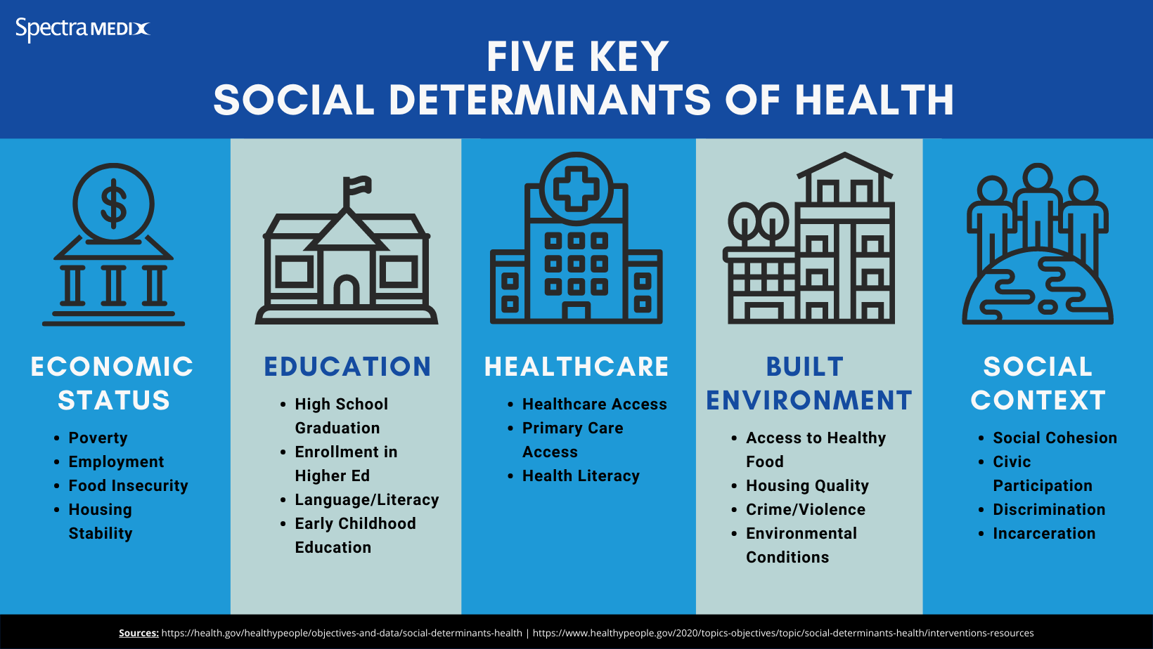 How Health Plans Can Use SDoH Data to Succeed in ValueBased Care